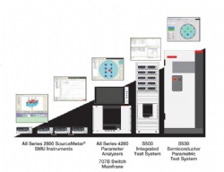 Keithley 自动化检定套件 (ACS) 软件