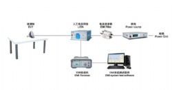EMI-1000B 传导骚扰测试系统